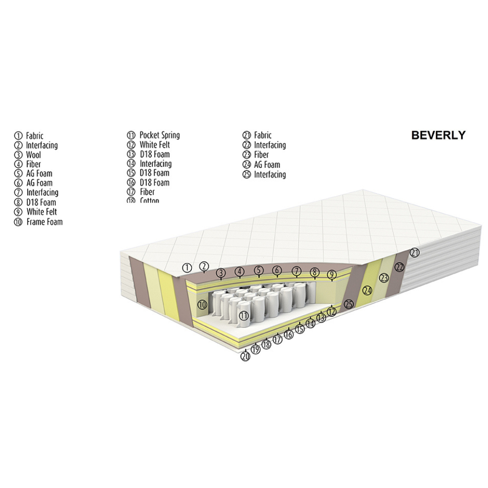 Матрак Serta Perfect Sleeper Beverly