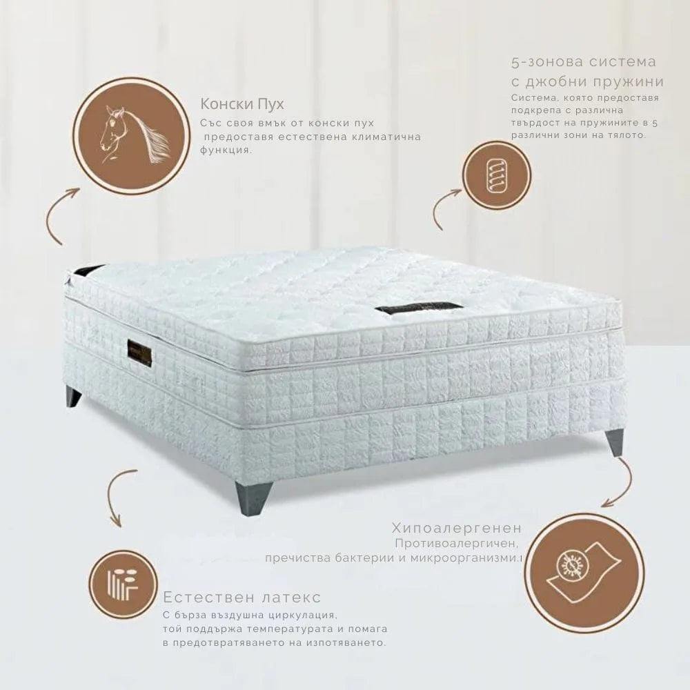 King Koil Amethyste – луксозен матрак с конски косъм – снимка на характеристики