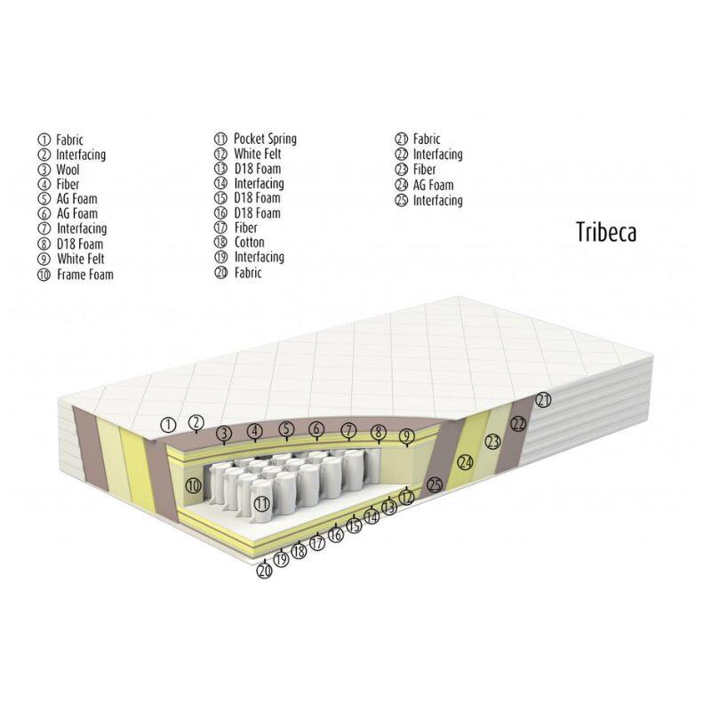 Serta Tribeca – комфортен матрак с поддържаща пружинна система - изглед в сърцевината на матрака